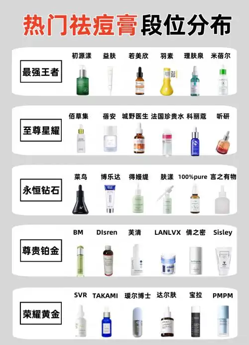 祛痘膏推荐_专业的祛痘方法_初源漾专研净痘啫喱好用吗