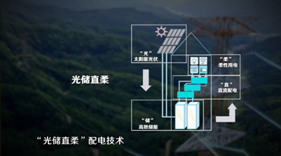 锂电池储能企业市场分析_新型储能装机规模_电池回收价格哪里好
