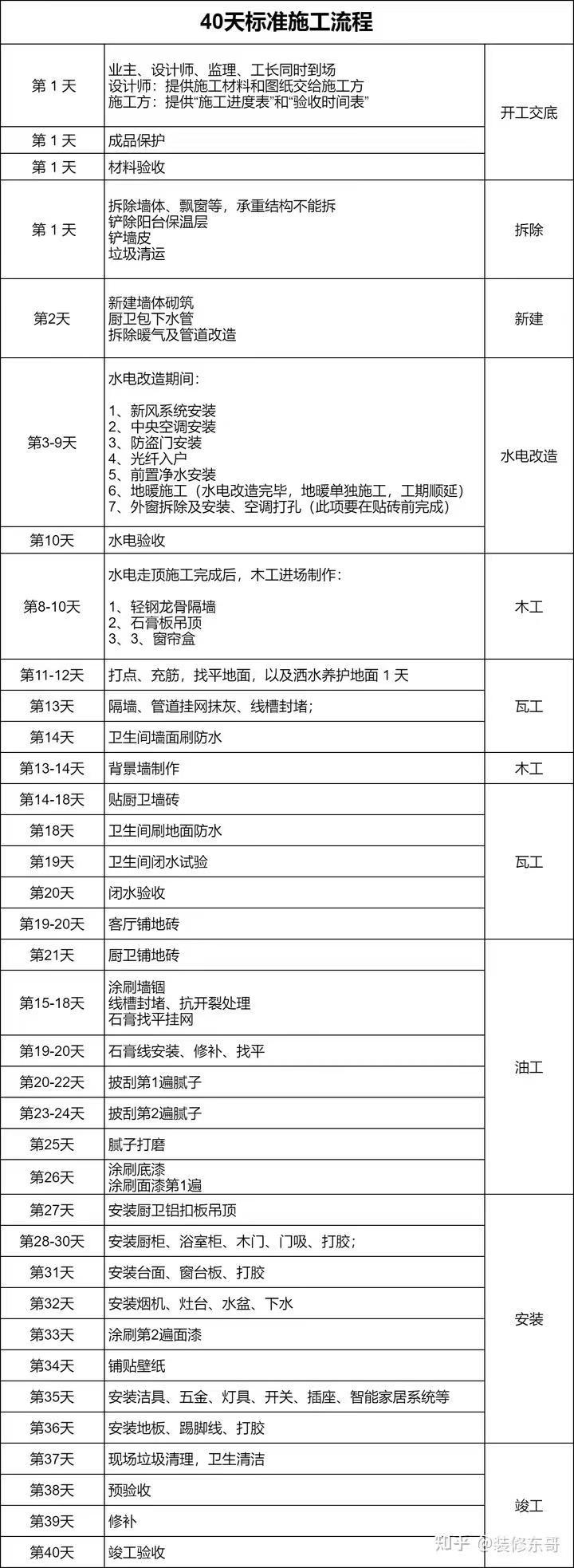 装修前期准备_2025装修全流程保姆级解读_装修工人施工合同