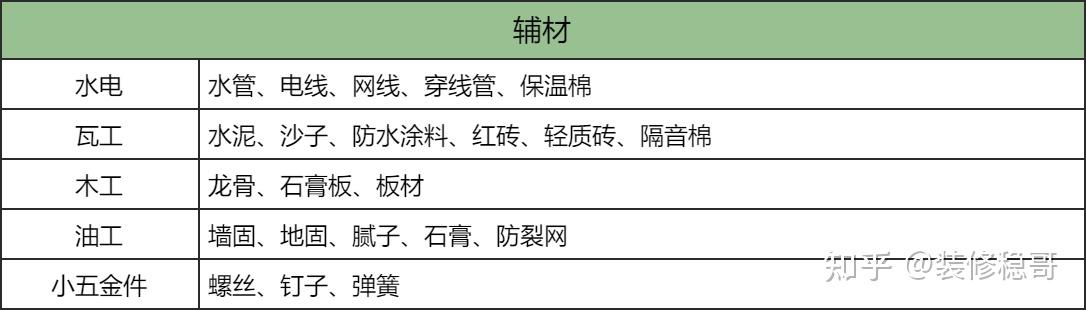装修前期准备_2025装修全流程保姆级解读_装修工人施工合同