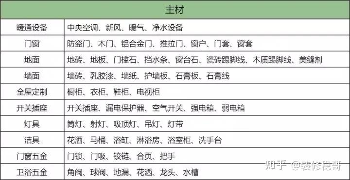 装修前期准备_2025装修全流程保姆级解读_装修工人施工合同