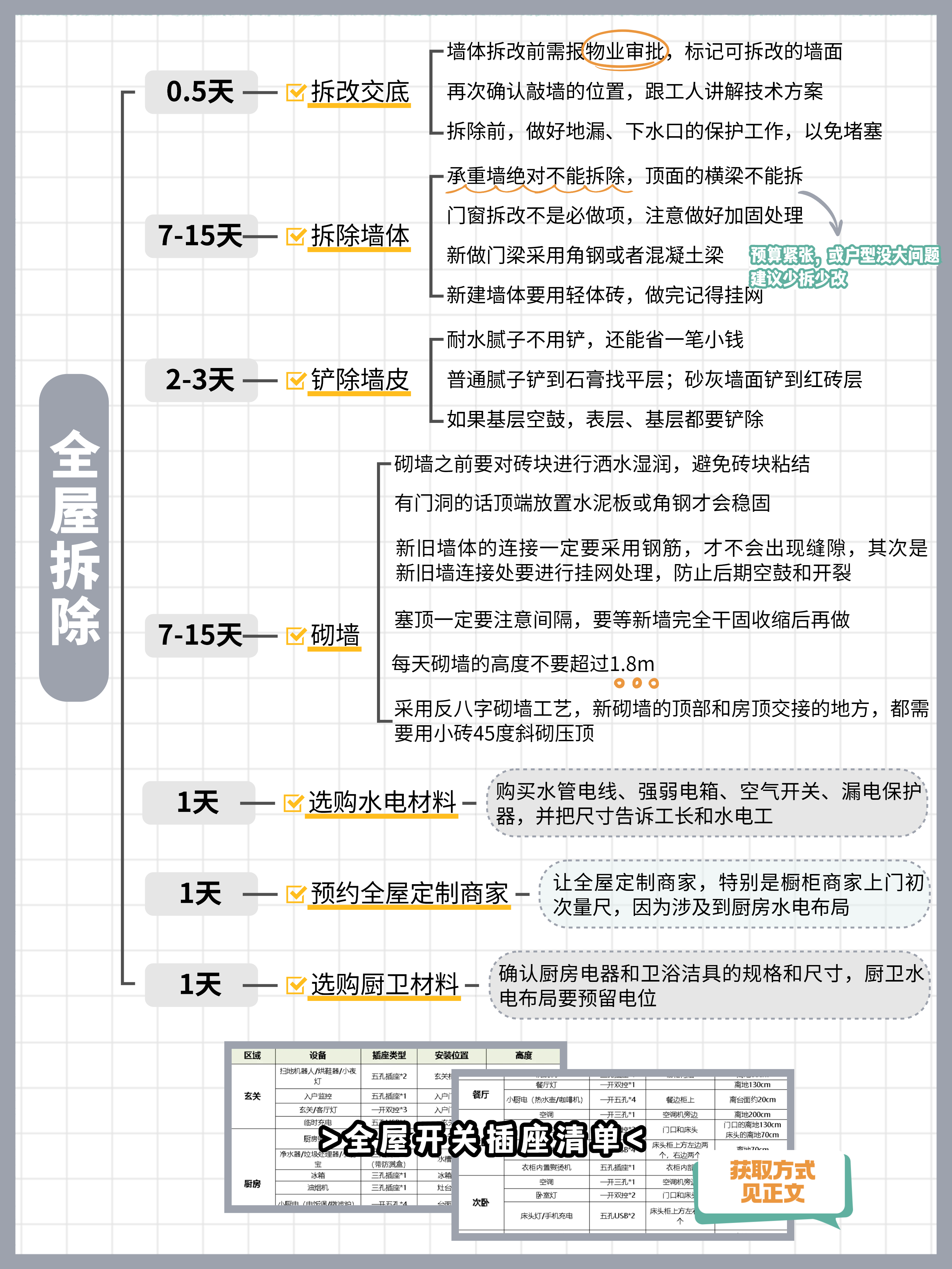 装修前期准备_装修工人施工合同_2025装修全流程保姆级解读