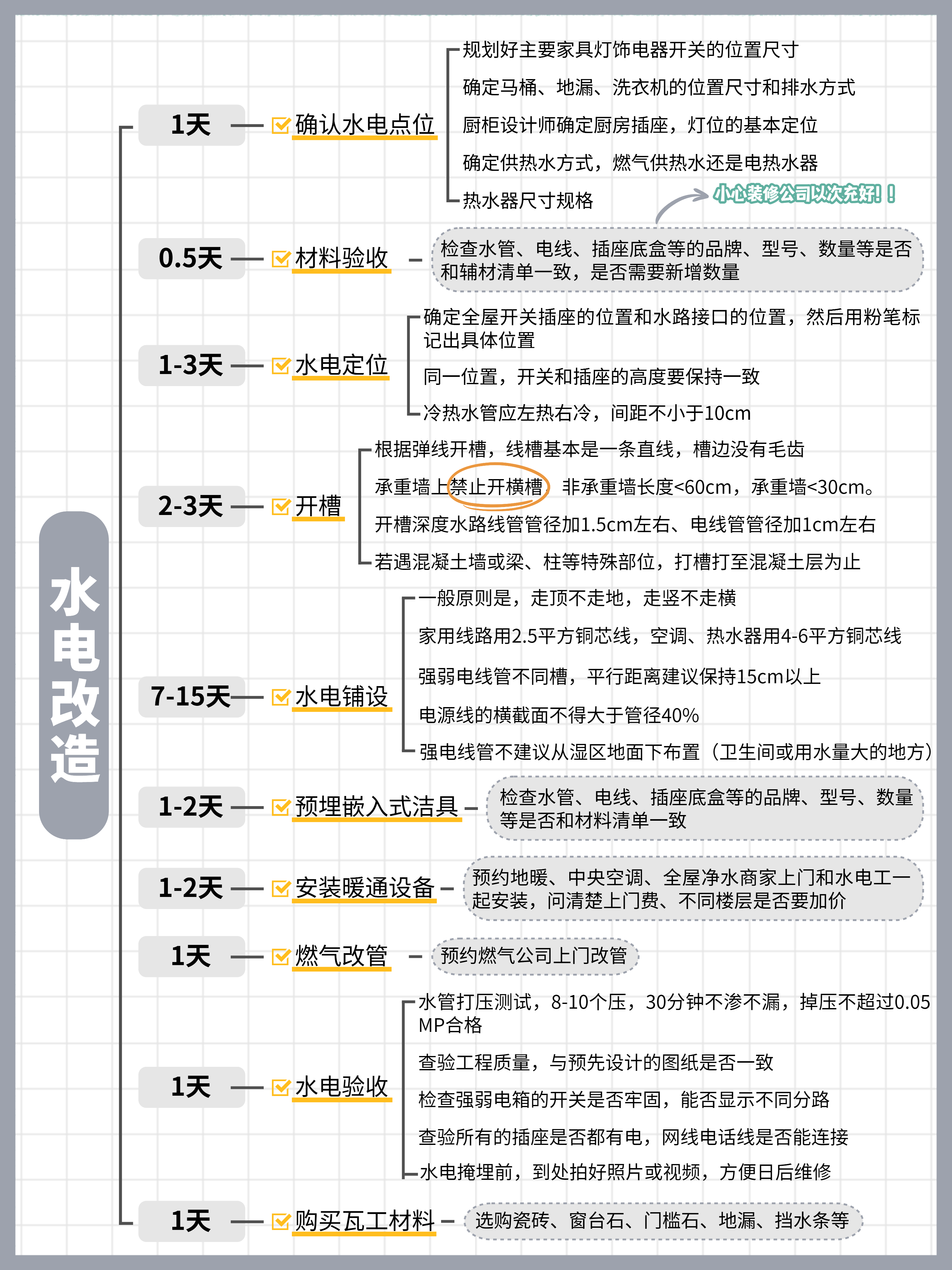 2025装修全流程保姆级解读_装修前期准备_装修工人施工合同