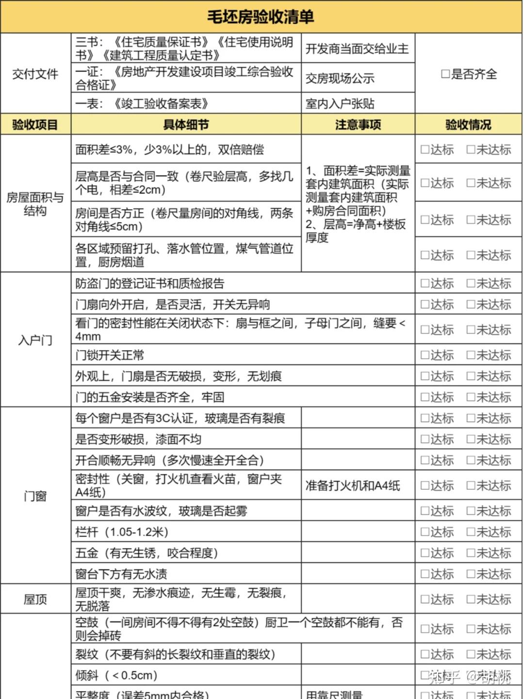 保姆级装修流程和避坑攻略!装修小白必备(图1) 装修公司选择攻略_装修工人施工合同_装修流程详解