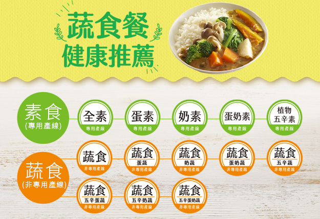 台湾素食人口占比_台湾寺院素菜菜谱大全_7-ELEVEN素食商品