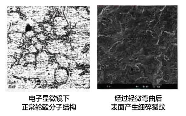 什么损坏可以修复轮毂_轮毂翻新车灯翻新_轮毂修复过程