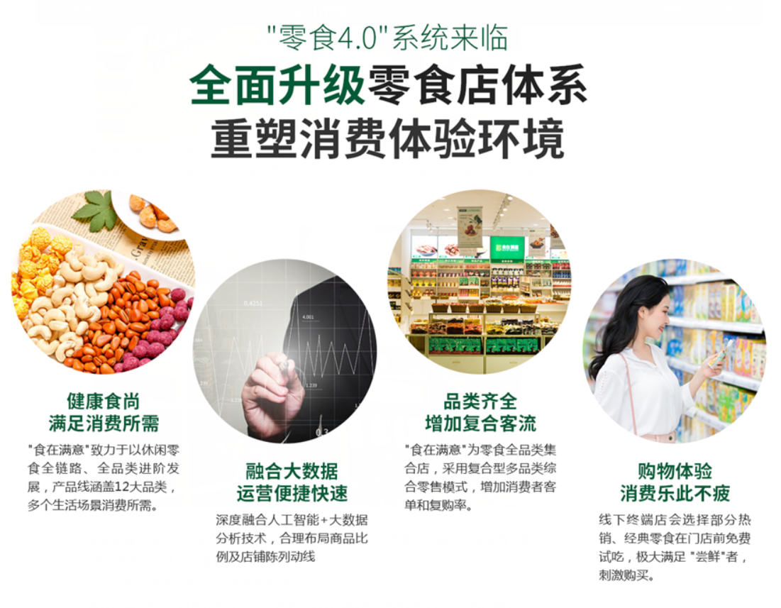 食在满意零食店加盟_爱上零食屋加盟利润_食在满意新零售模式