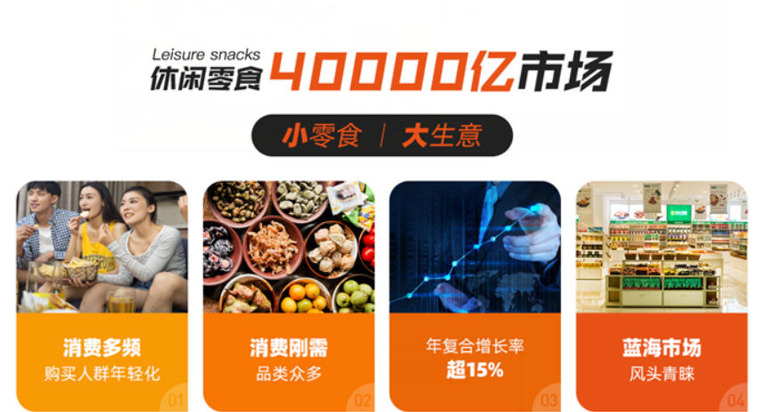 食在满意零食店加盟_爱上零食屋加盟利润_食在满意新零售模式