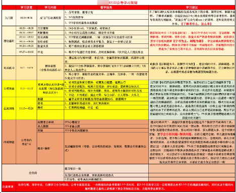 考驾照费用新规定2025_大三如何备考公务员_考公攻略
