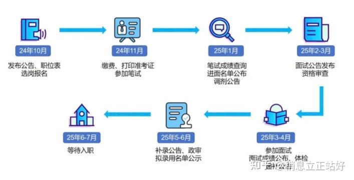 公务员考试备考资料领取_考驾照费用新规定2025_考公经验分享