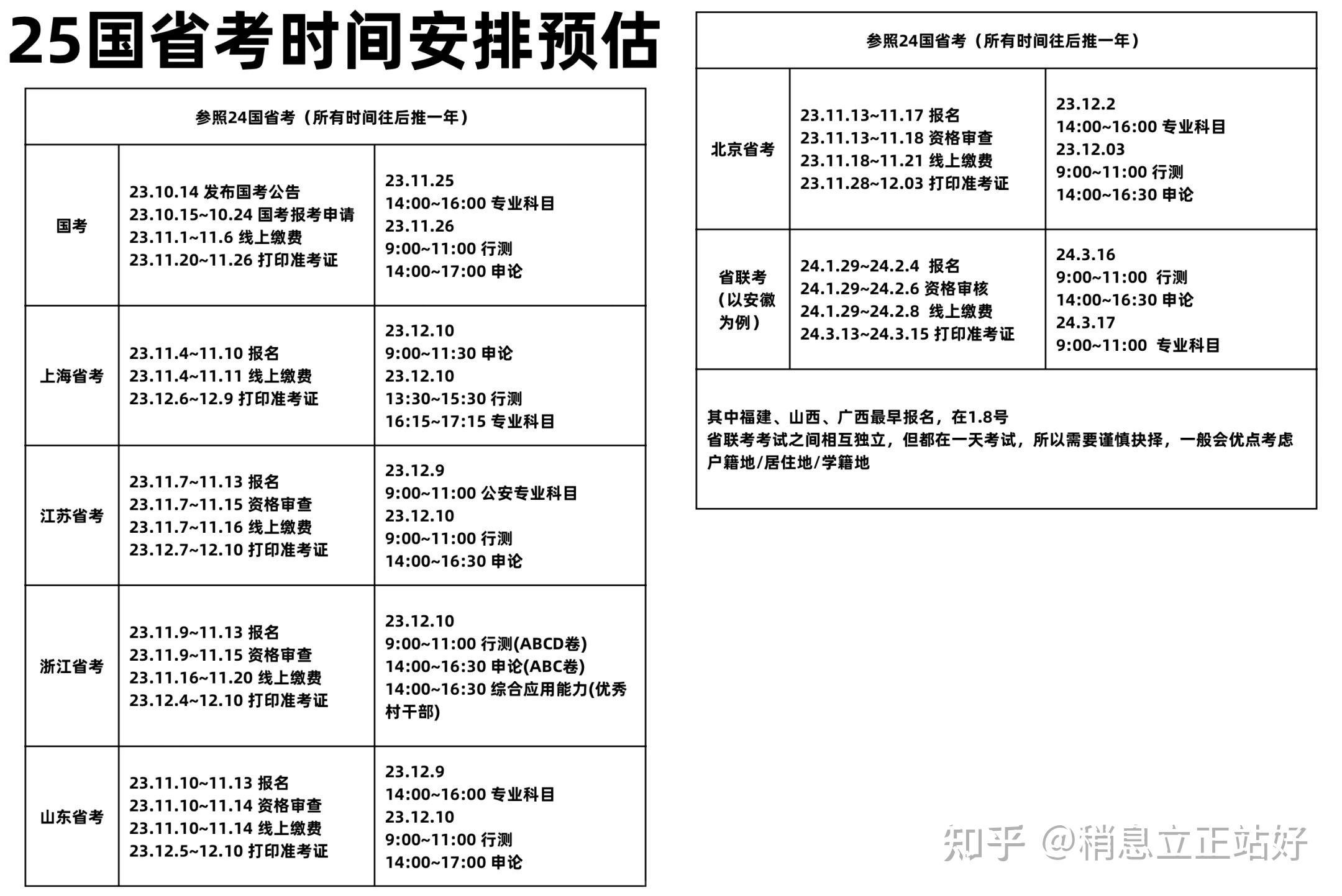 考驾照费用新规定2025_公务员考试备考资料领取_考公经验分享