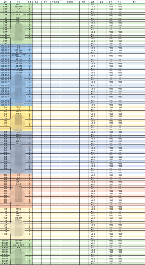 装修怎么做预算