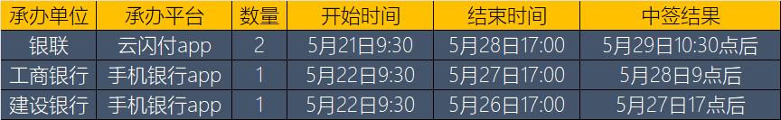 中国龙纪念币价格行情_流通纪念币价格_梅花龙纪念币溢价分析