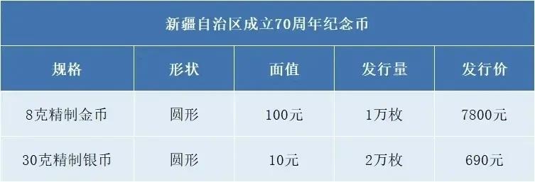 流通纪念币价格_80周年币核实期最后一天_京剧净角纪念币收藏价值