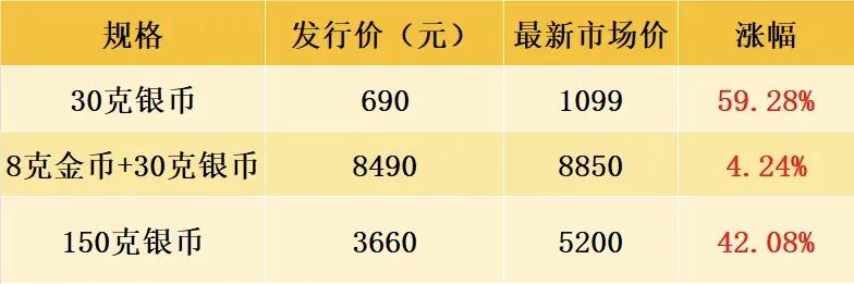 中国人民抗日战争暨世界反法西斯战争胜利80周年纪念币_新10元纪念币预约价格_流通纪念币价格
