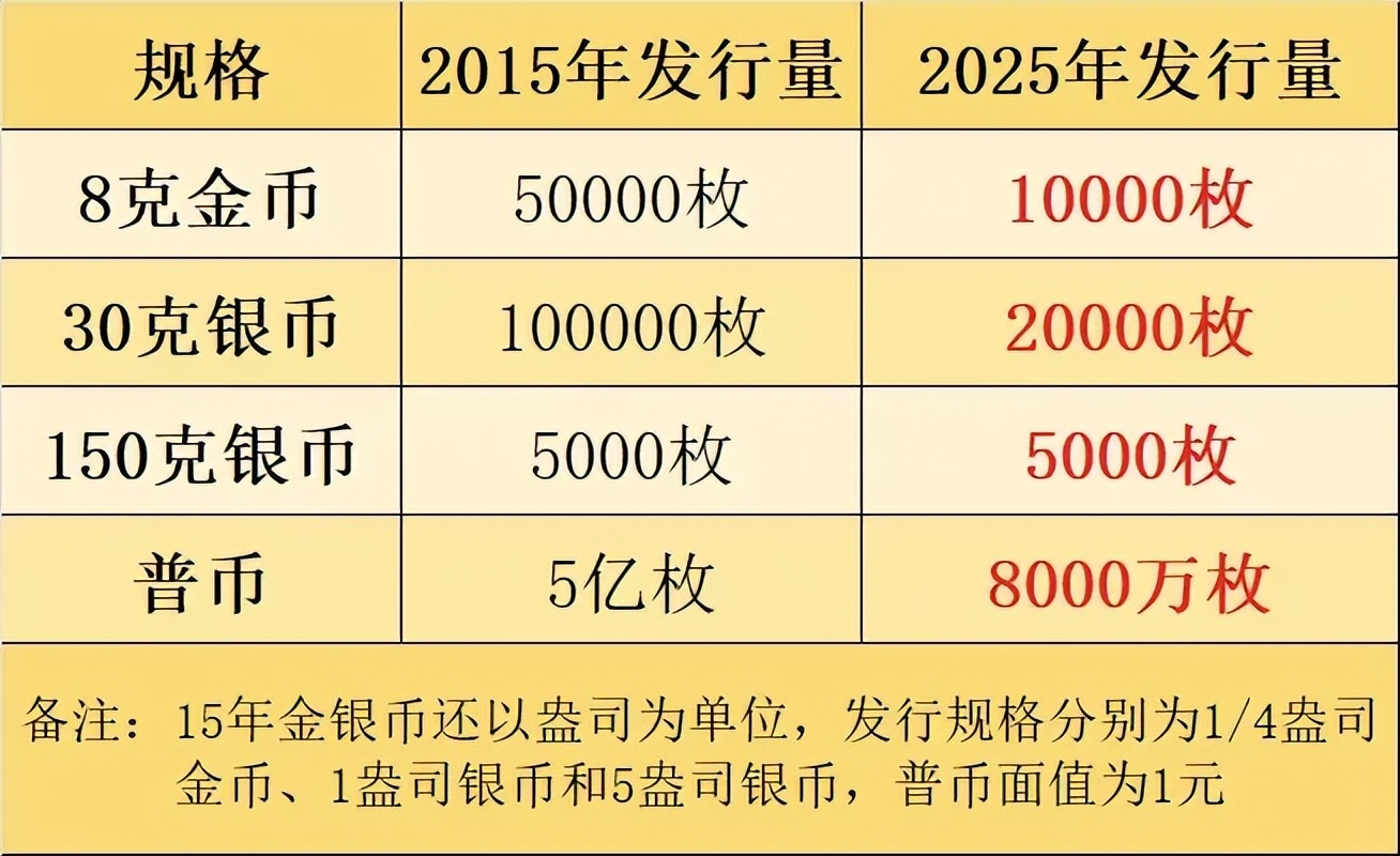 中国人民抗日战争暨世界反法西斯战争胜利80周年纪念币_流通纪念币价格_新10元纪念币预约价格