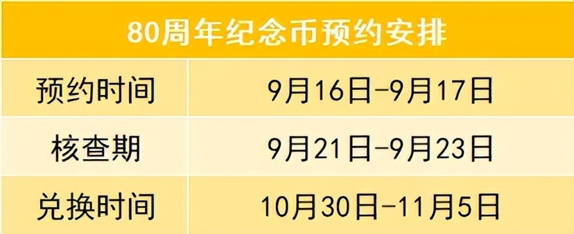 中国人民抗日战争暨世界反法西斯战争胜利80周年纪念币_流通纪念币价格_新10元纪念币预约价格