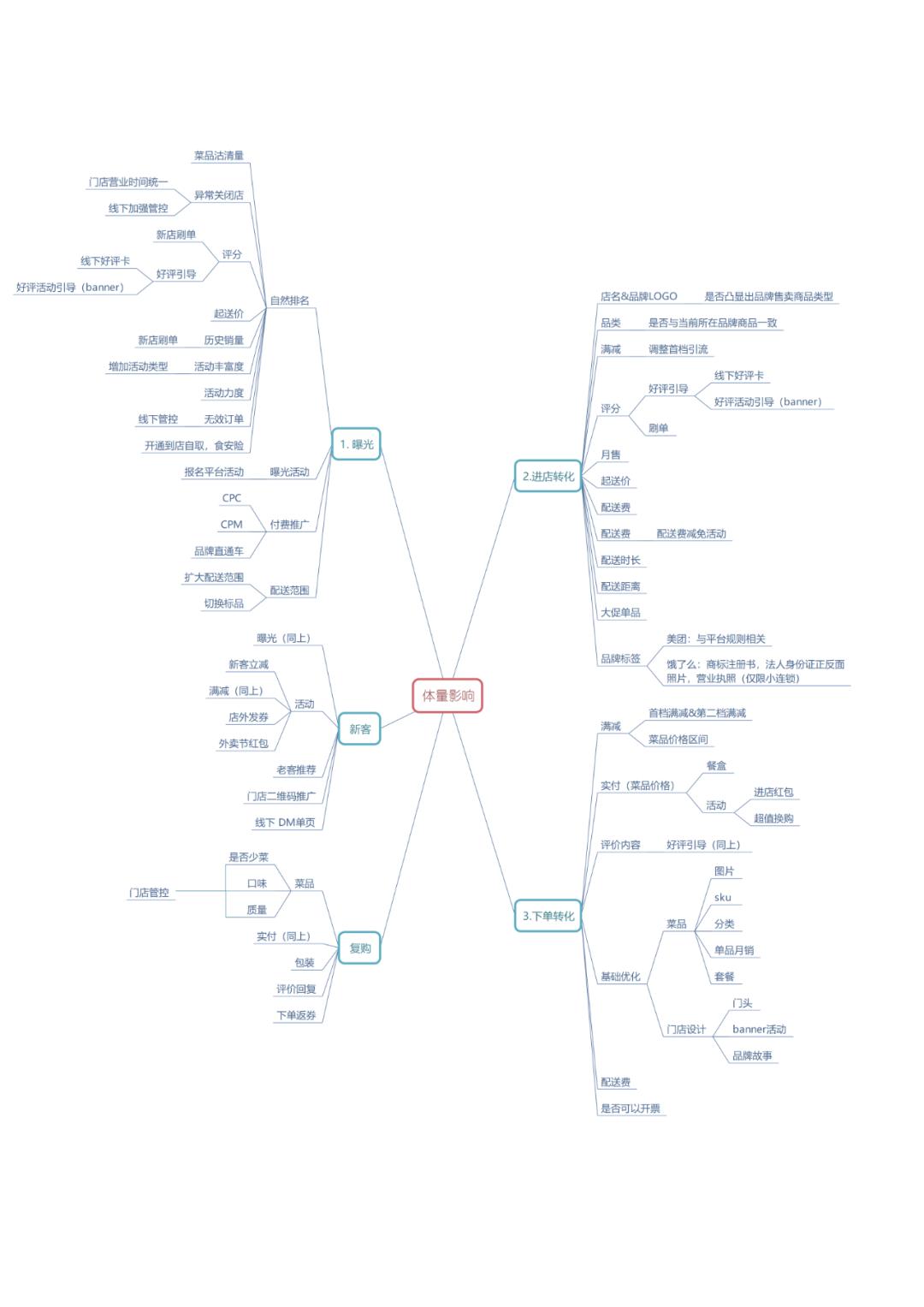 外卖万单店盈利分析_奶茶店外卖成本控制_来一杯奶茶店利润如何