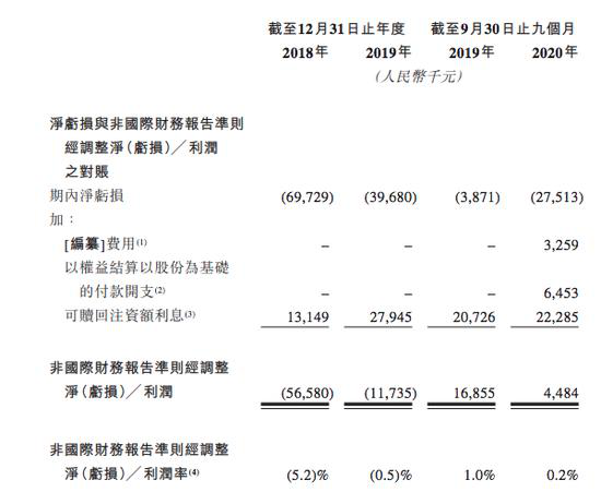 来一杯奶茶店利润如何_奈雪的茶招股书_奈雪的茶单店收入下滑