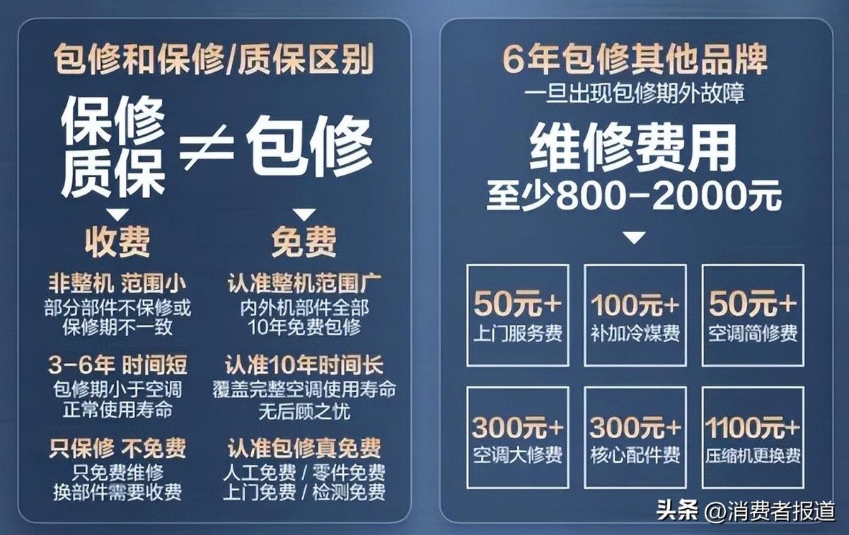 格力中央空调保修几年_空调包修10年_格力长虹TCL包修政策