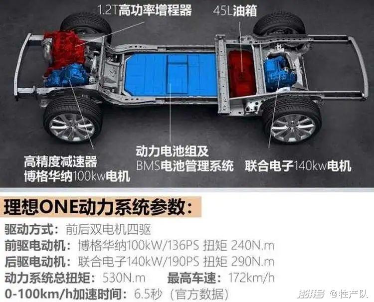 长城哈弗h6售价_增程式混动技术 落后 长城柠檬混动系