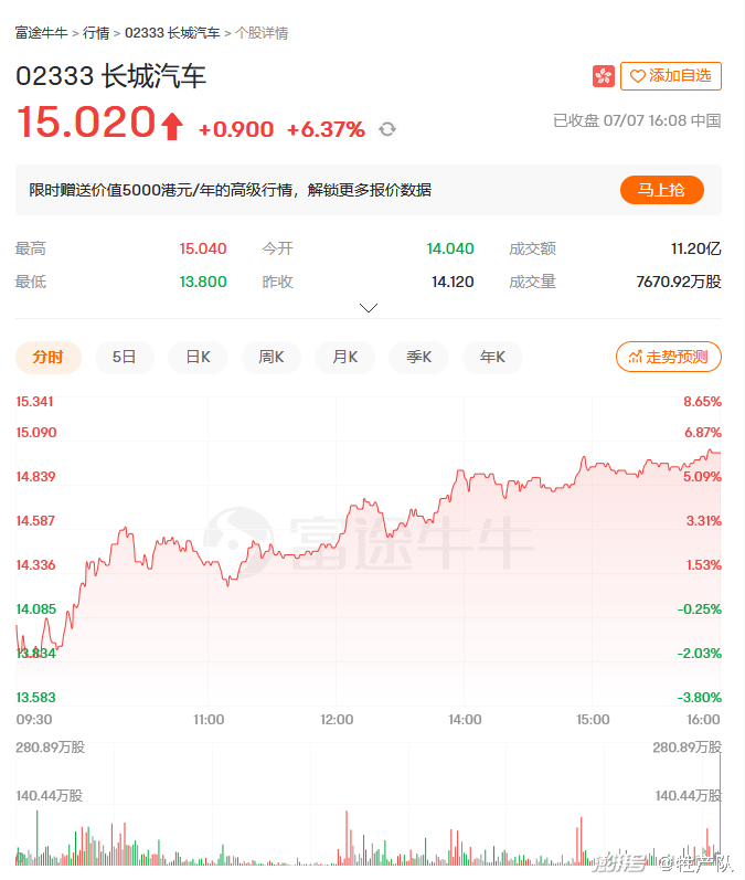 增程式混动技术 落后 长城柠檬混动系_长城哈弗h6售价