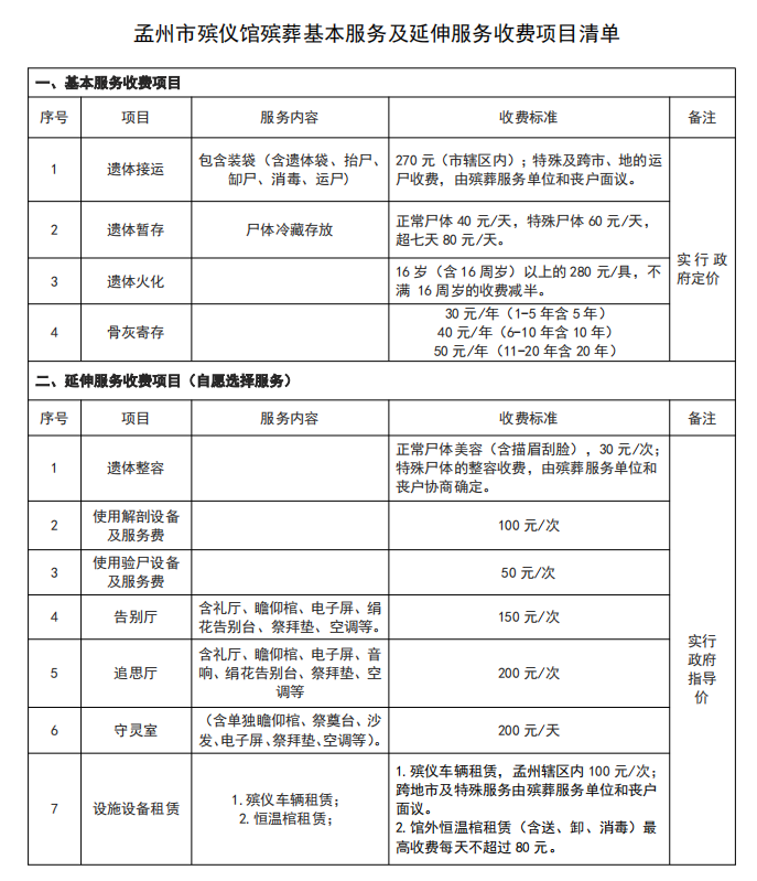 河南省殡仪馆收费标准_孟州市殡仪馆收费标准_2025年殡仪馆火化费用