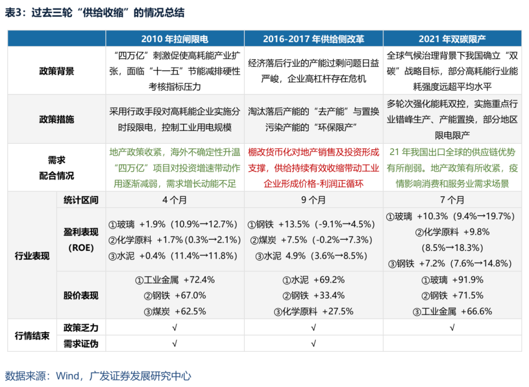 反内卷行业分析_工业品价格指数数据_供给侧调节
