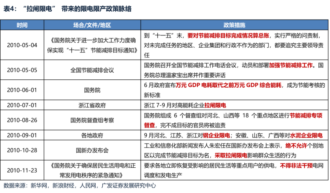 工业品价格指数数据_反内卷行业分析_供给侧调节