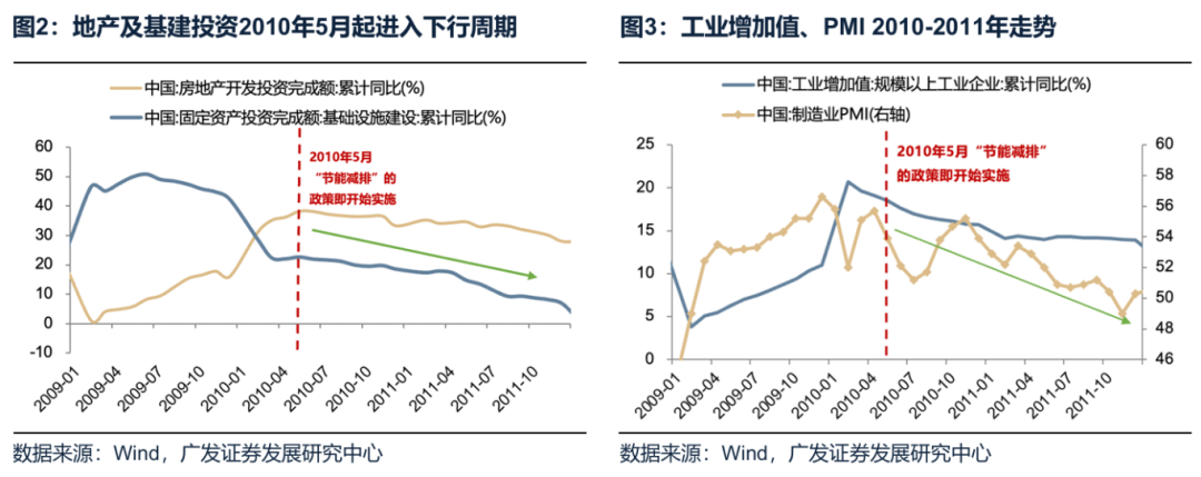 反内卷行业分析_工业品价格指数数据_供给侧调节