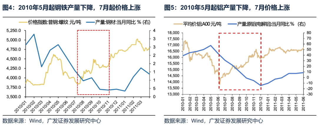 供给侧调节_工业品价格指数数据_反内卷行业分析