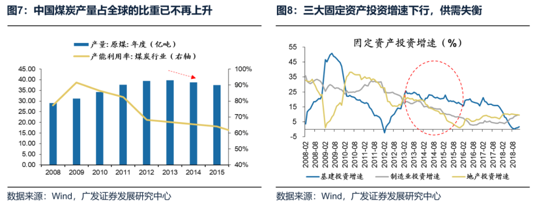 反内卷行业分析_工业品价格指数数据_供给侧调节