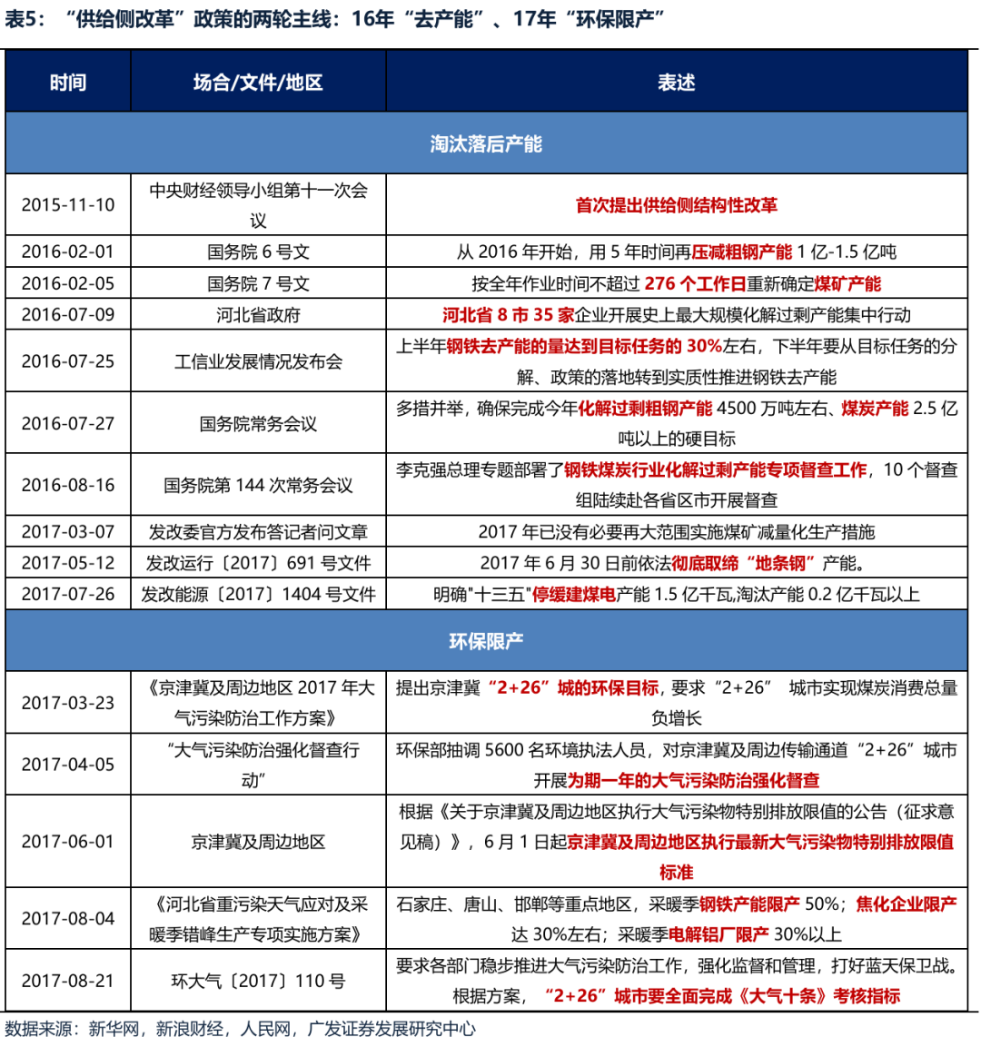 反内卷行业分析_工业品价格指数数据_供给侧调节
