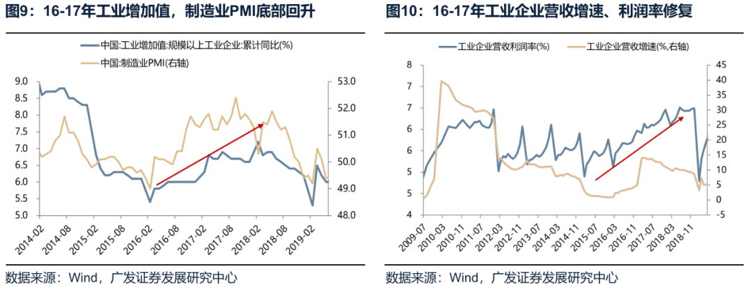 工业品价格指数数据_供给侧调节_反内卷行业分析