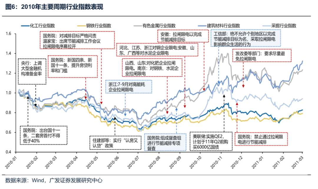 供给侧调节_工业品价格指数数据_反内卷行业分析