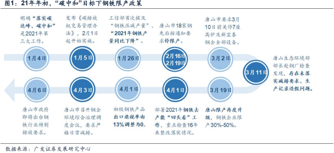 反内卷行业分析_工业品价格指数数据_供给侧调节