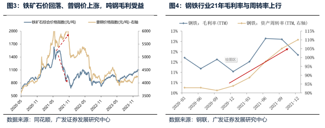 供给侧调节_反内卷行业分析_工业品价格指数数据