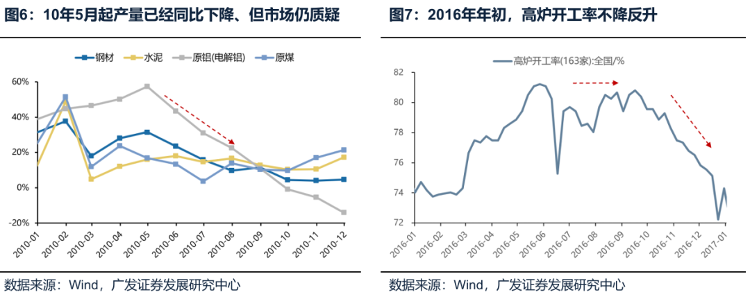 供给侧调节_反内卷行业分析_工业品价格指数数据