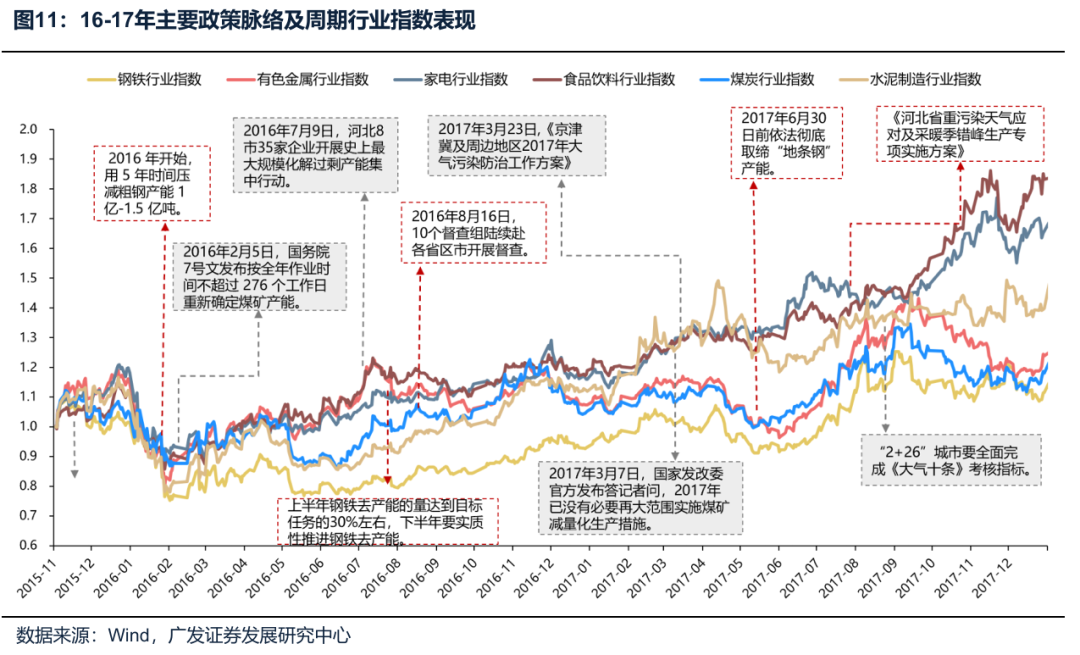 工业品价格指数数据_反内卷行业分析_供给侧调节