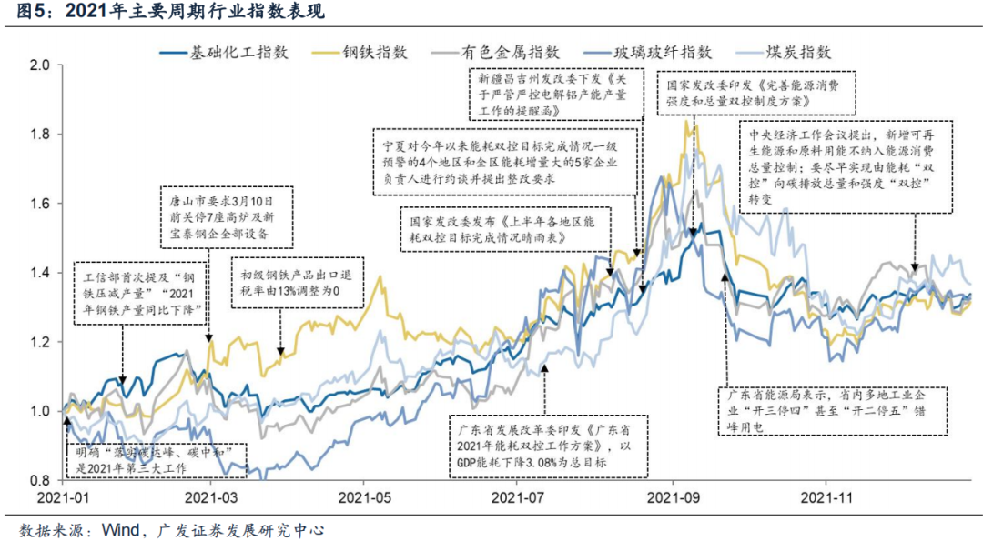 工业品价格指数数据_反内卷行业分析_供给侧调节