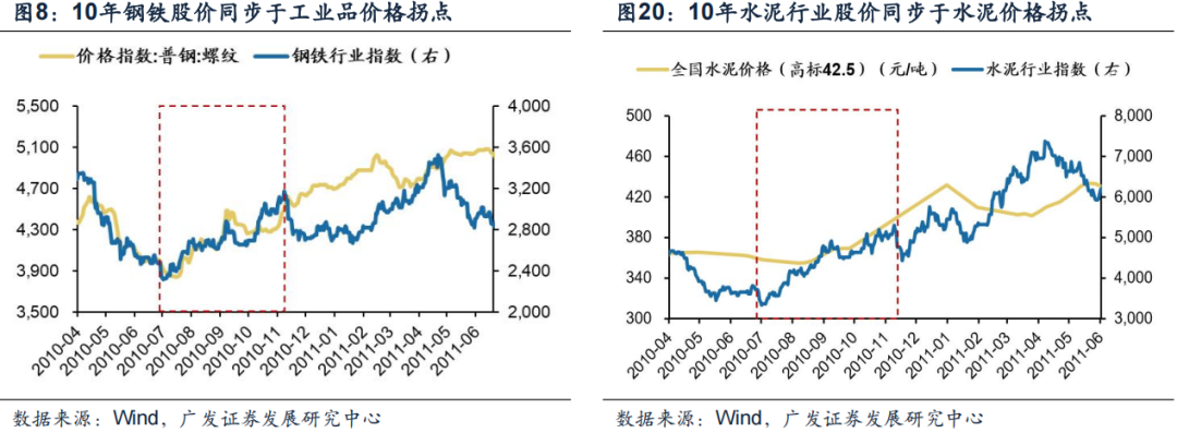 供给侧调节_工业品价格指数数据_反内卷行业分析