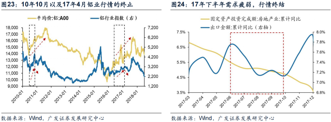 供给侧调节_反内卷行业分析_工业品价格指数数据