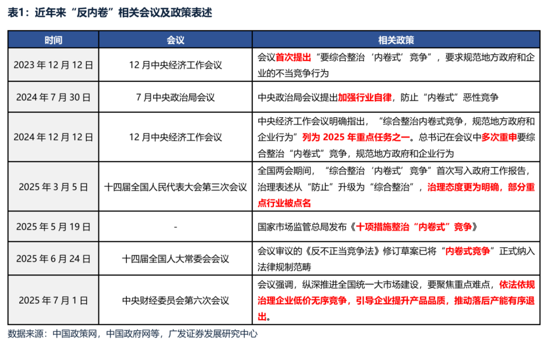工业品价格指数数据_反内卷行业分析_供给侧调节