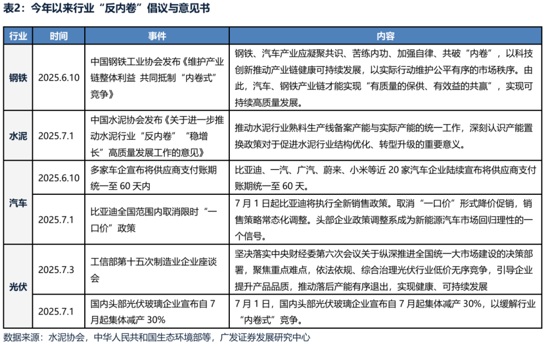 供给侧调节_反内卷行业分析_工业品价格指数数据