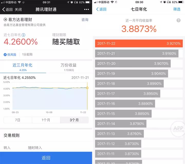 微信新推出的「零钱通」,会比余额宝更赚钱吗?(图5) 零钱理财对比_微信零钱通_微信支付限额20万
