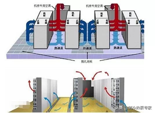 恒温恒湿空调_精密空调_机房空调维修工具