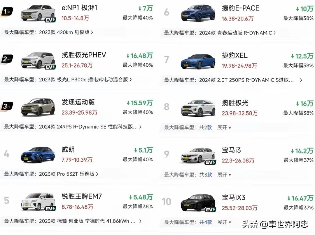 卡罗拉降价5万是真的吗_豪华品牌降价明细_5月车型降价排行榜