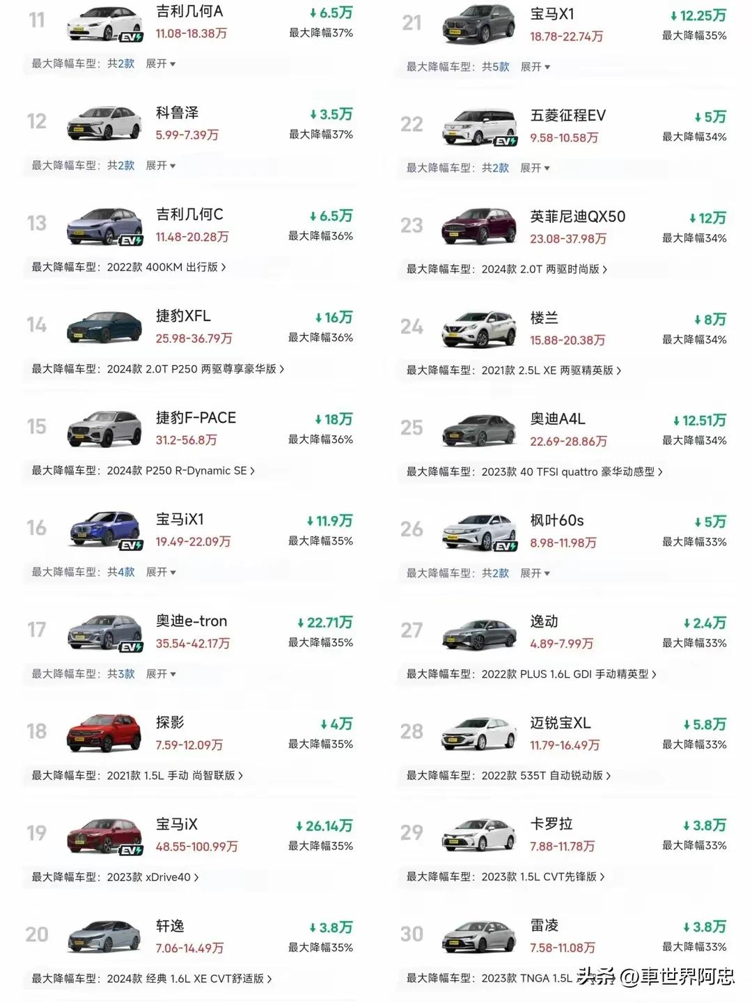 豪华品牌降价明细_卡罗拉降价5万是真的吗_5月车型降价排行榜