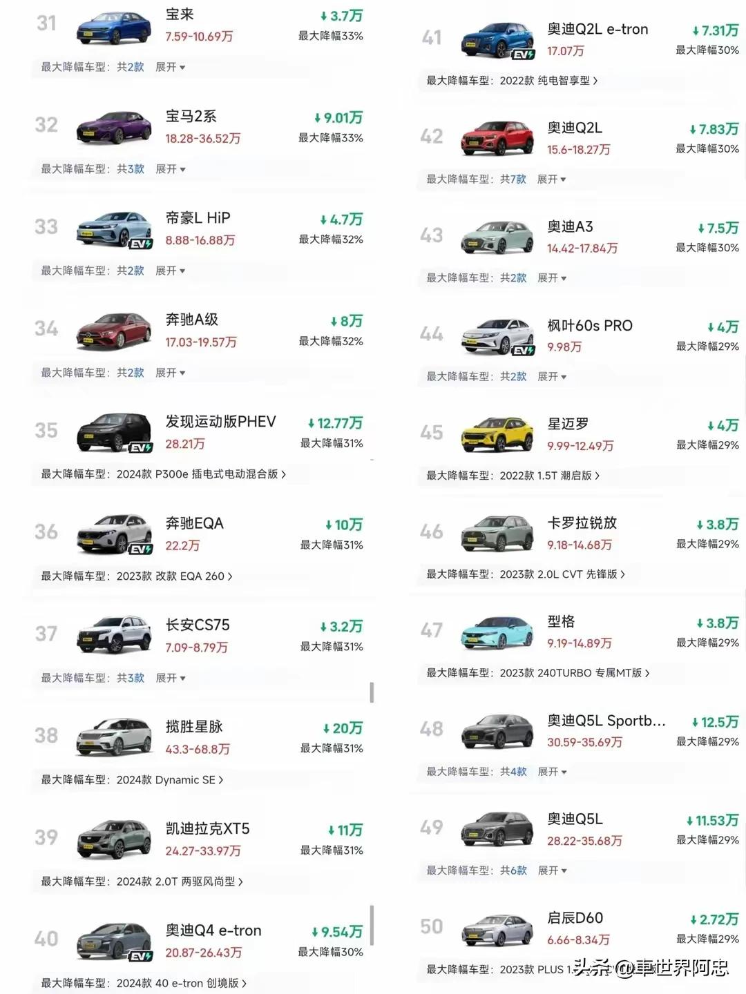 豪华品牌降价明细_卡罗拉降价5万是真的吗_5月车型降价排行榜