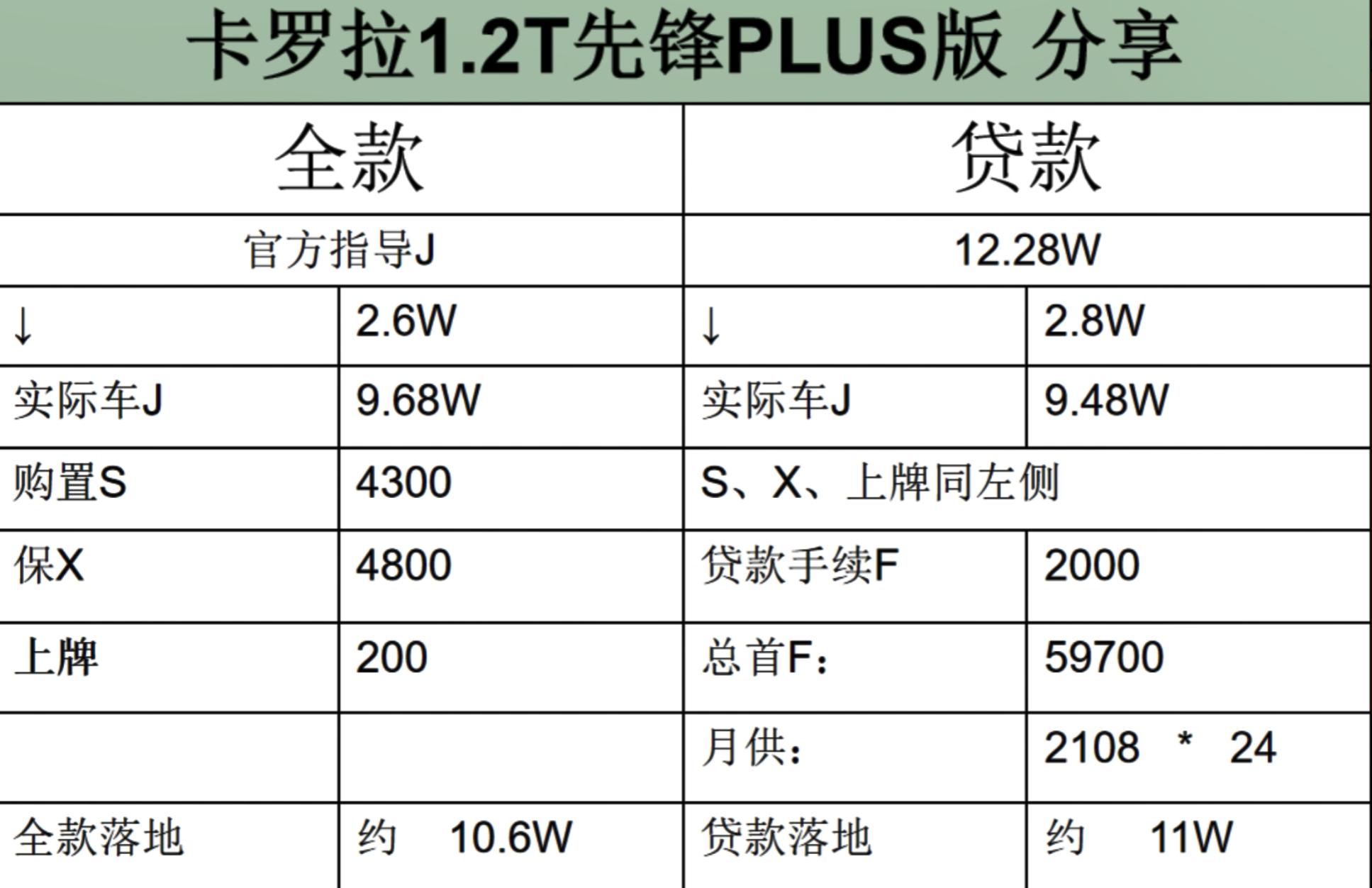 卡罗拉安全配置高吗_丰田卡罗拉销量最好的配置_卡罗拉降价5万是真的吗